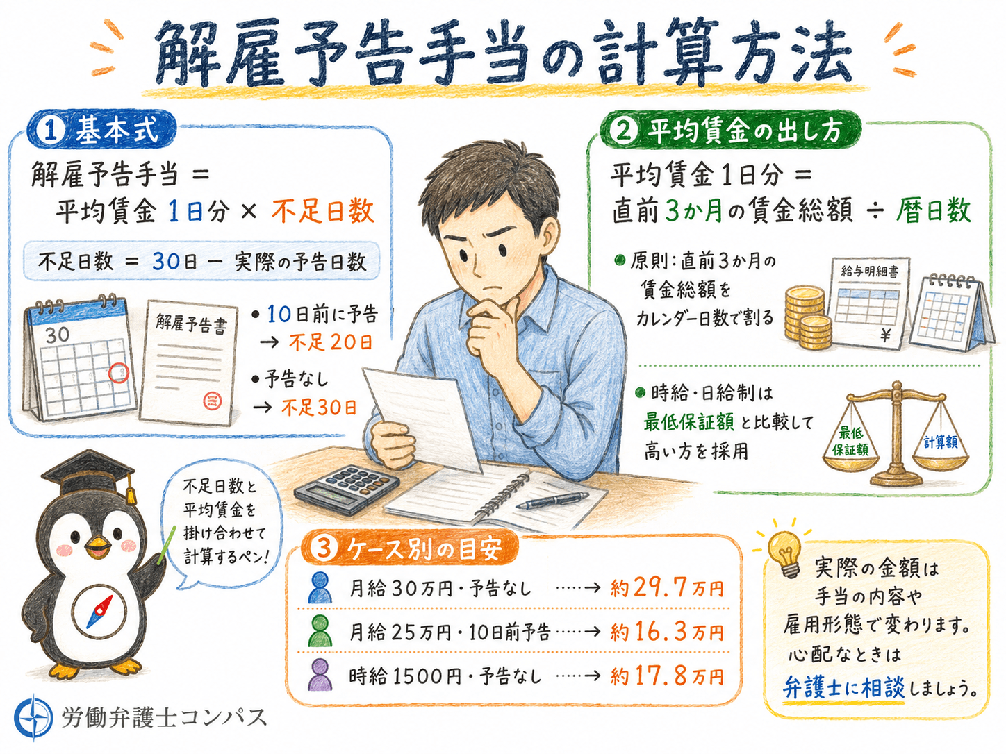 ２章　解雇予告手当の計算方法